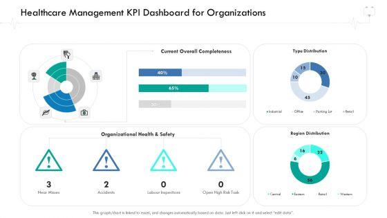 Wellness_Management_Healthcare_Management_KPI_Dashboard_For_Organizations_Infographics_PDF_Slide_1.jpg