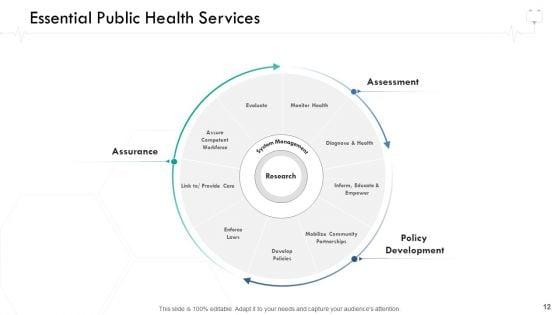 Wellness_Management_Ppt_PowerPoint_Presentation_Complete_Deck_With_Slides_Slide_12.jpg