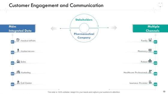 Wellness_Management_Ppt_PowerPoint_Presentation_Complete_Deck_With_Slides_Slide_19.jpg