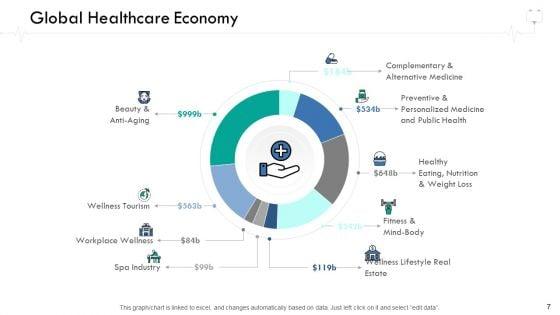 Wellness_Management_Ppt_PowerPoint_Presentation_Complete_Deck_With_Slides_Slide_7.jpg
