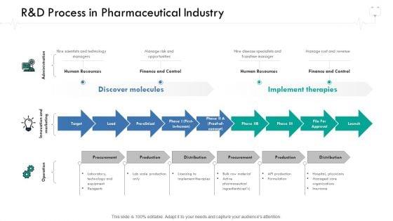 Wellness_Management_R_And_D_Process_In_Pharmaceutical_Industry_Ppt_Model_Clipart_Images_PDF_Slide_1.jpg
