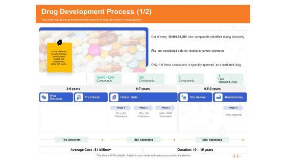 Wellness_Program_Promotion_Drug_Development_Process_Manufacturing_Ppt_PowerPoint_Presentation_Pictures_Model_PDF_Slide_1.jpg