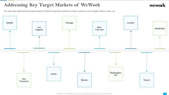 Wework_Capital_Financing_Elevator_Addressing_Key_Target_Markets_Of_Wework_Designs_PDF_Slide_1.jpg