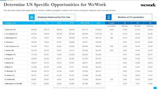 Wework_Capital_Financing_Elevator_Determine_US_Specific_Opportunities_For_Wework_Ideas_PDF_Slide_1.jpg
