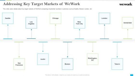 Wework_Capital_Financing_Elevator_Pitch_Deck_Ppt_PowerPoint_Presentation_Complete_Deck_With_Slides_Slide_18.jpg