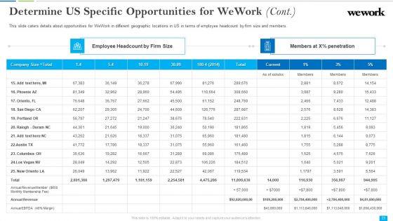 Wework_Capital_Financing_Elevator_Pitch_Deck_Ppt_PowerPoint_Presentation_Complete_Deck_With_Slides_Slide_23.jpg