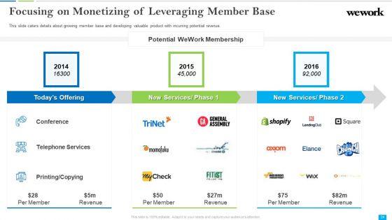 Wework_Capital_Financing_Elevator_Pitch_Deck_Ppt_PowerPoint_Presentation_Complete_Deck_With_Slides_Slide_24.jpg