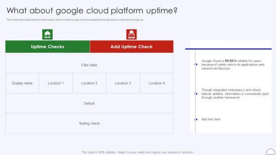 What_About_Google_Cloud_Platform_Uptime_Google_Cloud_Computing_System_Designs_PDF_Slide_1.jpg