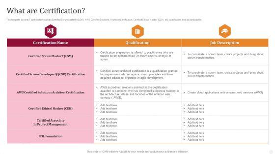 What_Are_Certification_Technology_License_For_IT_Professional_Background_PDF_Slide_1.jpg