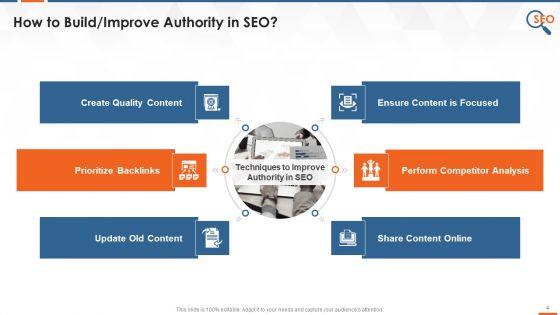 What_Are_Domain_And_Page_Authority_In_SEO_Training_Ppt_Slide_4.jpg