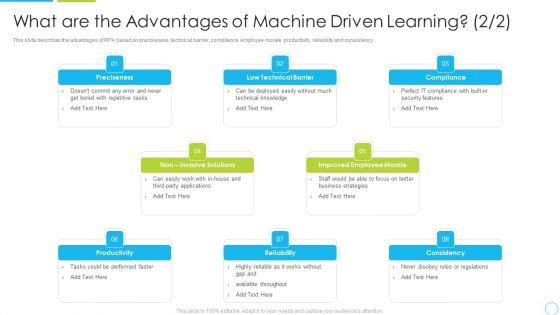 What_Are_The_Advantages_Of_Machine_Driven_Learning_Ppt_Portfolio_Sample_PDF_Slide_1.jpg