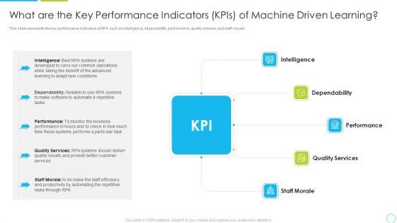 What_Are_The_Key_Performance_Indicators_Kpis_Of_Machine_Driven_Learning_Ppt_Styles_Slideshow_PDF_Slide_1.jpg