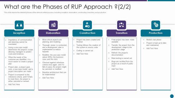 What_Are_The_Phases_Of_RUP_Approach_Ppt_Layouts_Good_PDF_Slide_1.jpg