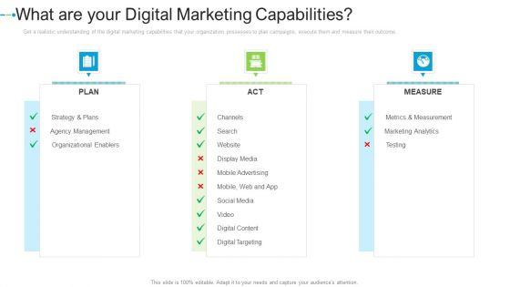 What_Are_Your_Digital_Marketing_Capabilities_Internet_Marketing_Strategies_To_Grow_Your_Business_Rules_PDF_Slide_1.jpg