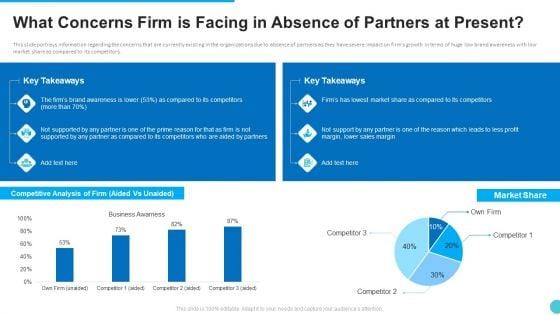 What_Concerns_Firm_Is_Facing_In_Absence_Of_Partners_At_Present_Infographics_PDF_Slide_1.jpg