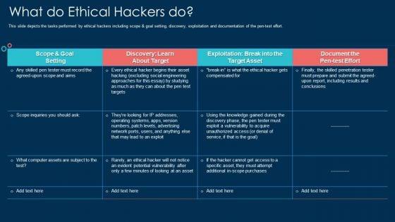 What_Do_Ethical_Hackers_Do_Ppt_Outline_Deck_PDF_Slide_1.jpg