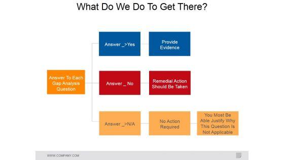 What_Do_We_Do_To_Get_There_Ppt_PowerPoint_Presentation_Inspiration_Portrait_Slide_1.jpg