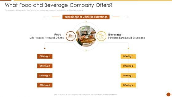 What_Food_And_Beverage_Company_Offers_Information_PDF_Slide_1.jpg