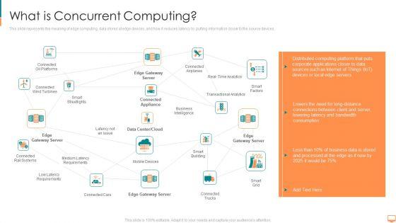 What_Is_Concurrent_Computing_Ppt_Show_Slideshow_PDF_Slide_1.jpg