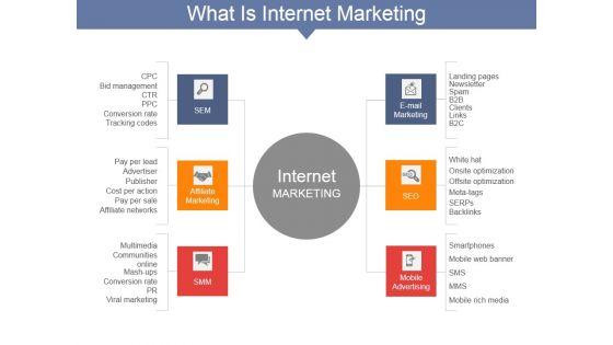 What_Is_Internet_Marketing_Ppt_PowerPoint_Presentation_Pictures_Graphic_Tips_Slide_1.jpg