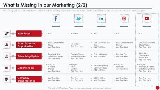 What_Is_Missing_In_Our_Marketing_Marketing_Manual_For_Product_Promotion_On_Youtube_Channel_Portrait_PDF_Slide_2.jpg