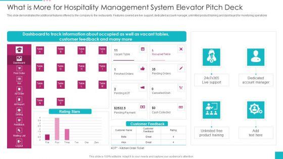 What_Is_More_For_Hospitality_Management_System_Elevator_Pitch_Deck_Structure_PDF_Slide_1.jpg