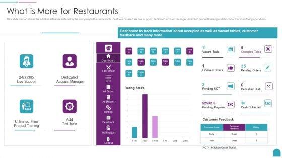 What_Is_More_For_Restaurants_Point_Of_Sale_Application_Startup_Fundraising_Pitch_Deck_Demonstration_PDF_Slide_1.jpg