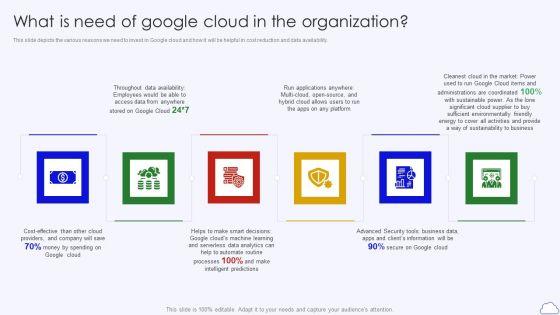 What_Is_Need_Of_Google_Cloud_In_The_Organization_Google_Cloud_Computing_System_Portrait_PDF_Slide_1.jpg
