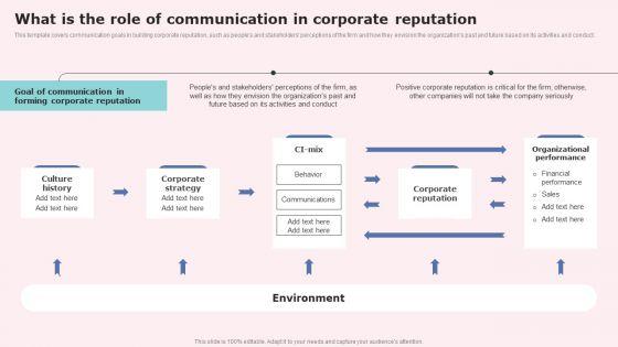 What_Is_The_Role_Of_Communication_In_Corporate_Reputation_Download_PDF_Slide_1.jpg