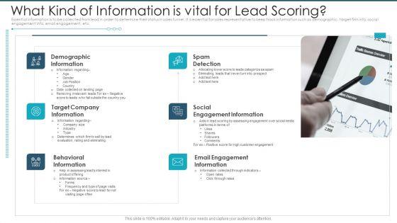 What_Kind_Of_Information_Is_Vital_For_Lead_Scoring_Pictures_PDF_Slide_1.jpg