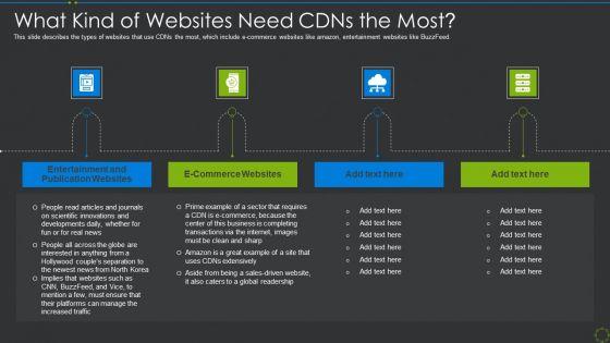 What_Kind_Of_Websites_Need_Cdns_The_Most_Ppt_Styles_Slide_Portrait_Ppt_Pictures_Smartart_PDF_Slide_1.jpg