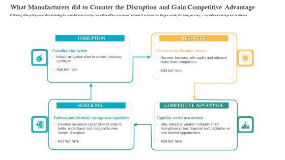 What_Manufacturers_Did_To_Counter_The_Disruption_And_Gain_Competitive_Advantage_Slides_PDF_Slide_1.jpg