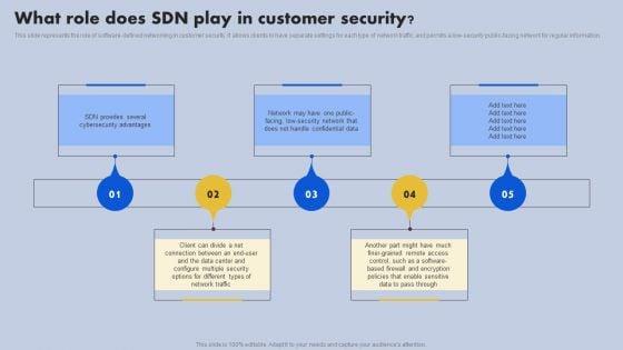 What_Role_Does_SDN_Play_In_Customer_Security_Ppt_Outline_Portrait_PDF_Slide_1.jpg