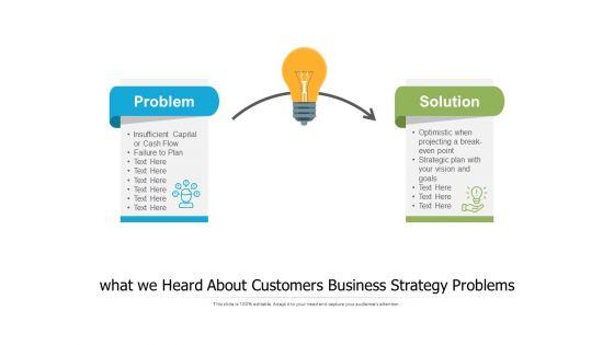 What_We_Heard_About_Customers_Business_Strategy_Problems_Ppt_PowerPoint_Presentation_Ideas_Picture_PDF_Slide_1.jpg