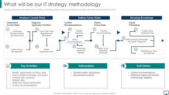 What_Will_Be_Our_IT_Strategy_Methodology_Summary_PDF_Slide_1.jpg