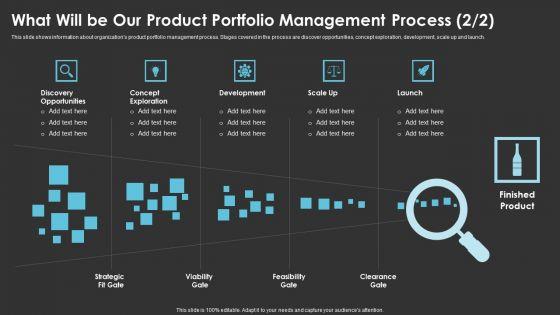 What_Will_Be_Our_Product_Portfolio_Management_Process_Pictures_PDF_Slide_2.jpg