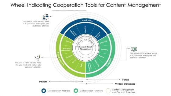 Wheel_Indicating_Cooperation_Tools_For_Content_Management_Ppt_PowerPoint_Presentation_File_Grid_PDF_Slide_1.jpg