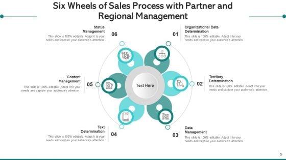 Wheels_Of_Sales_Process_With_Partner_And_Regional_Management_Data_Ppt_PowerPoint_Presentation_Complete_Deck_With_Slides_Slide_5.jpg
