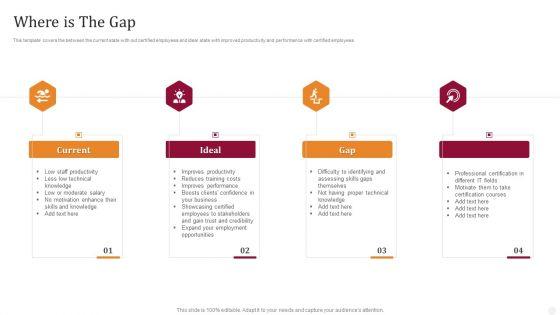 Where_Is_The_Gap_Technology_License_For_IT_Professional_Demonstration_PDF_Slide_1.jpg