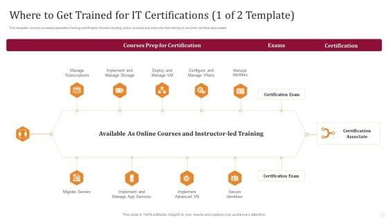 Where_To_Get_Trained_For_IT_Certifications_1_Of_2_Template_Technology_License_For_IT_Professional_Demonstration_PDF_Slide_1.jpg