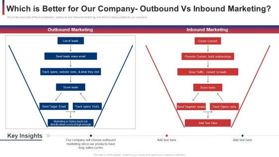 Which_Is_Better_For_Our_Company_Outbound_Vs_Inbound_Marketing_Ppt_Ideas_Outline_PDF_Slide_1.jpg