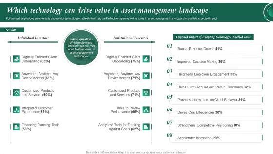Which_Technology_Can_Drive_Value_In_Asset_Investment_In_Latest_Technology_To_Ensure_Designs_PDF_Slide_1.jpg