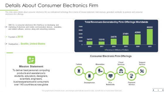 White_Goods_Manufacturer_Shareholder_Funding_Elevator_Pitch_Deck_Ppt_PowerPoint_Presentation_Complete_Deck_With_Slides_Slide_3.jpg