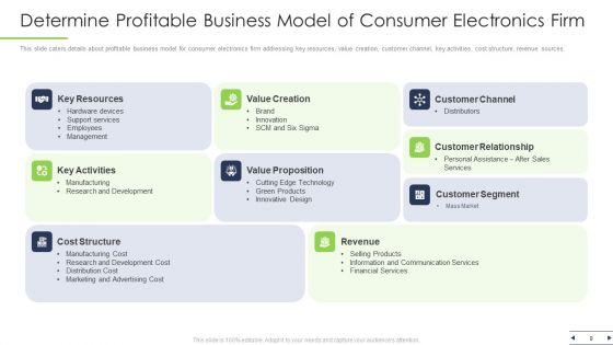 White_Goods_Manufacturer_Shareholder_Funding_Elevator_Pitch_Deck_Ppt_PowerPoint_Presentation_Complete_Deck_With_Slides_Slide_9.jpg