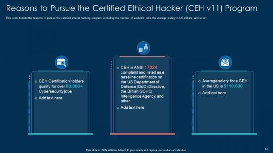 White_Hat_Hacking_Ppt_PowerPoint_Presentation_Complete_With_Slides_Slide_14.jpg