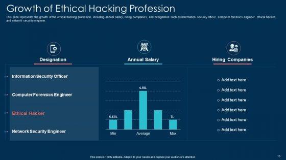White_Hat_Hacking_Ppt_PowerPoint_Presentation_Complete_With_Slides_Slide_15.jpg