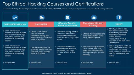 White_Hat_Hacking_Ppt_PowerPoint_Presentation_Complete_With_Slides_Slide_21.jpg