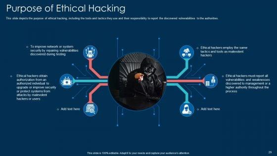 White_Hat_Hacking_Ppt_PowerPoint_Presentation_Complete_With_Slides_Slide_29.jpg