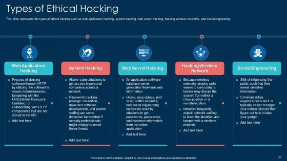 White_Hat_Hacking_Ppt_PowerPoint_Presentation_Complete_With_Slides_Slide_30.jpg