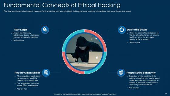 White_Hat_Hacking_Ppt_PowerPoint_Presentation_Complete_With_Slides_Slide_33.jpg